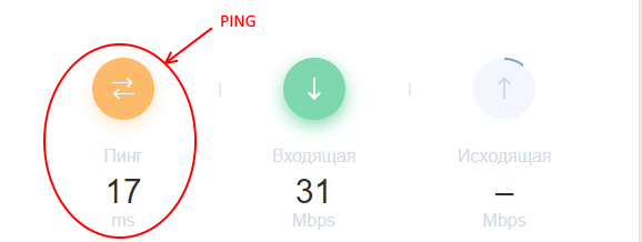 Параметр скорости работы интернета PING.